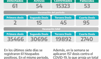 COVID-19: PARTE SEMANAL DE LA SECRETARA DE SALUD